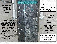 Tire Wear